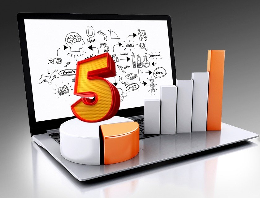 Best Digital marketing academy in Kerala